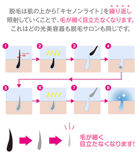 衝撃事実 脱毛ラボホームエディションで抜ける 抜けない 30代の肌弱女子が徹底検証 Kfトレンド部 衝撃事実 脱毛ラボホームエディションで抜ける 抜けない 30代の肌弱女子が徹底検証 Kfトレンド部