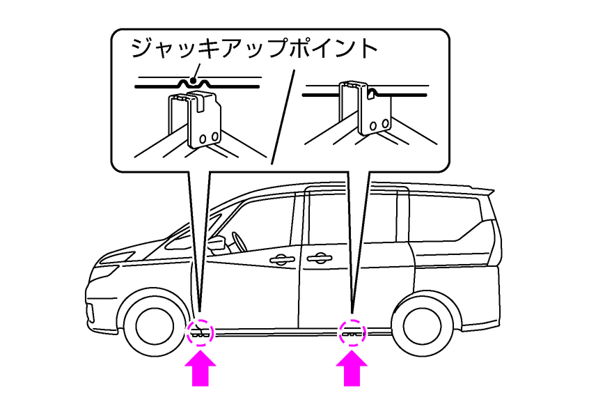 C27セレナのジャッキアップポイント